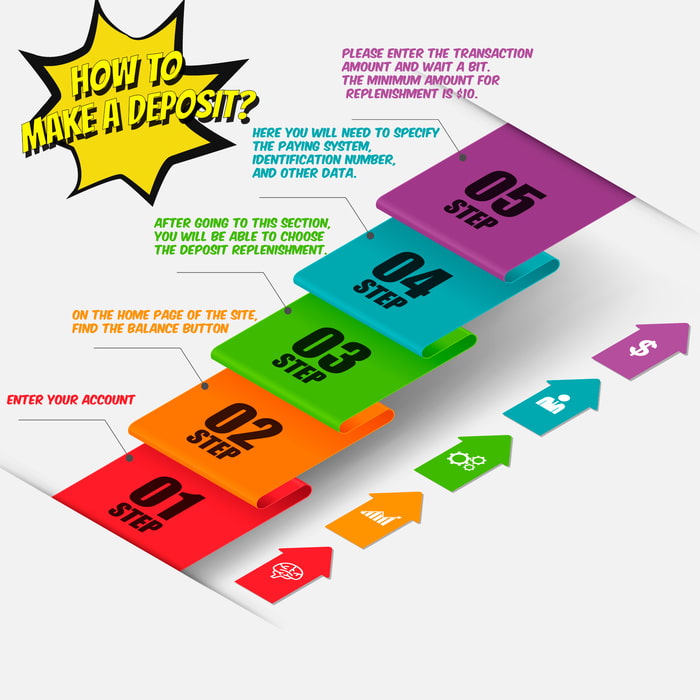 Information about making a deposit